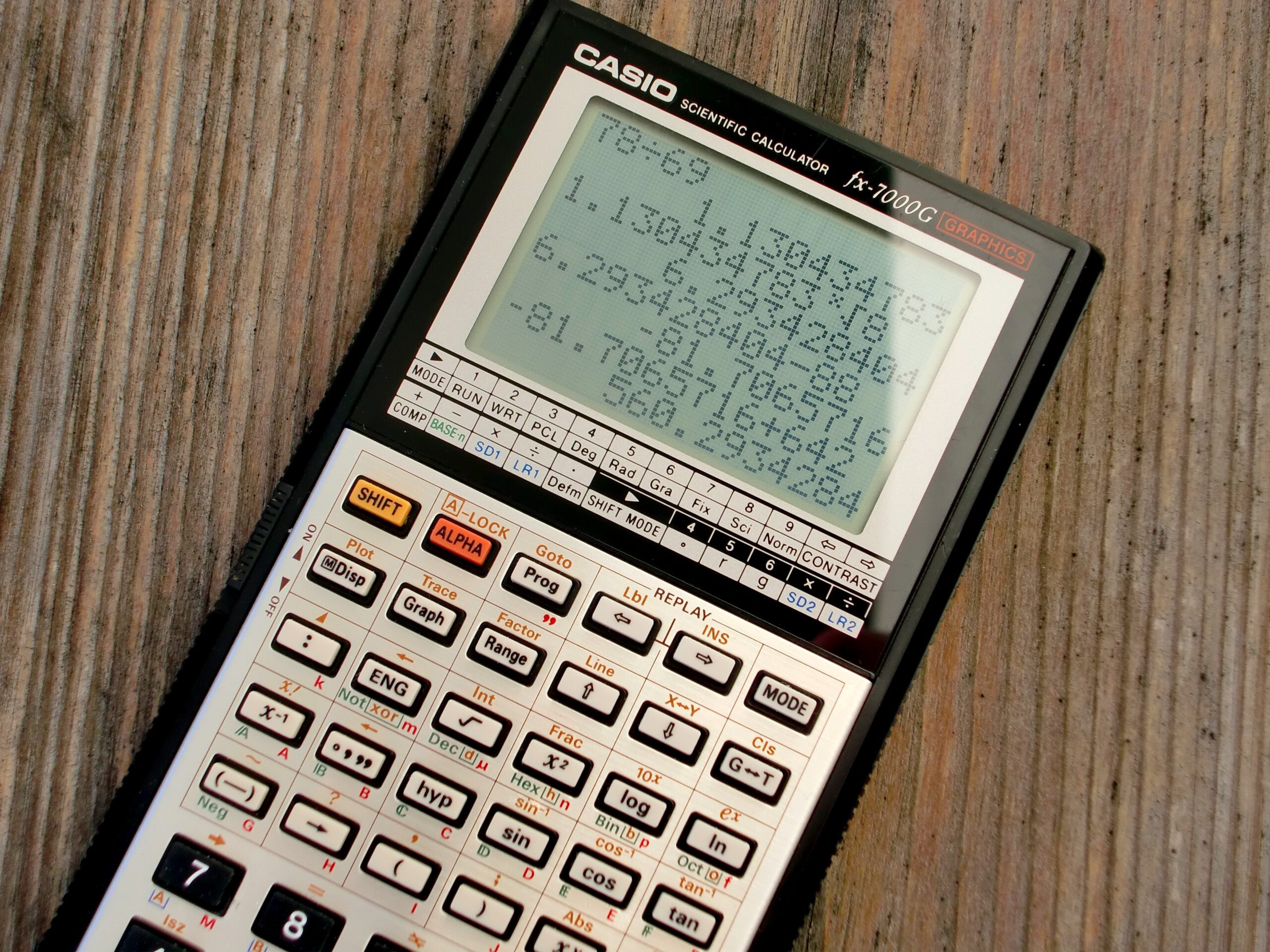 PPP Calculator